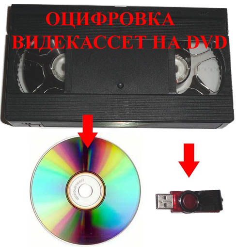 Оцифровка (перезапись) с видеокассет (VHS) на DVD-диски или флэшки в Кургане