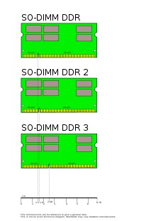 sodimm